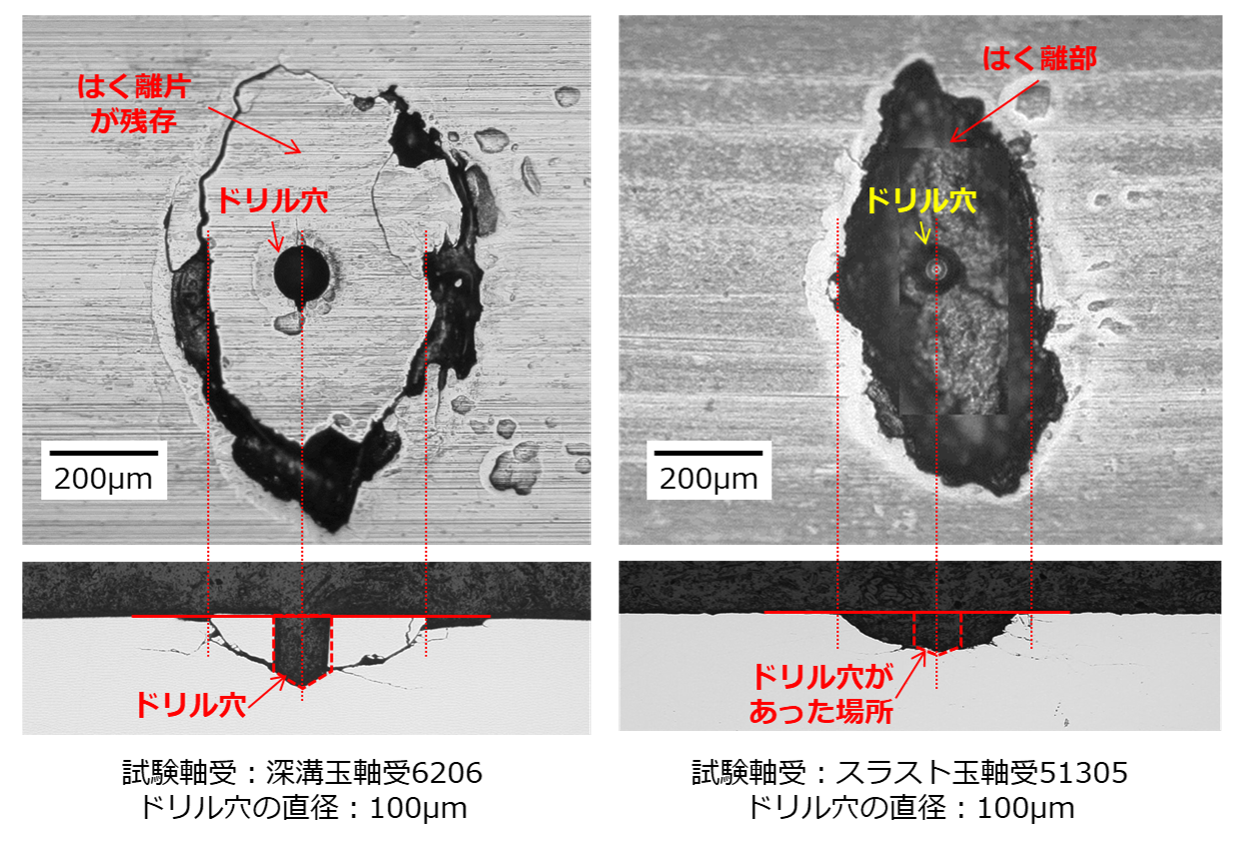 図6　ドリル穴から発生したはく離部の外観と断面観察結果