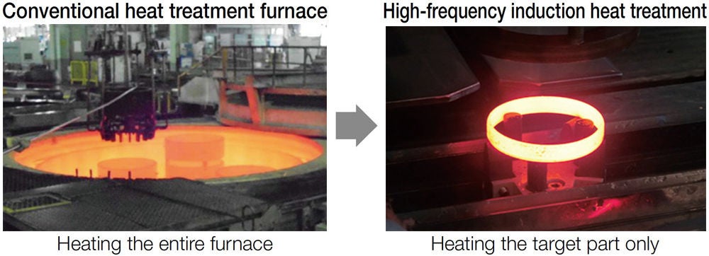 High-Frequency Induction Heat Treatment