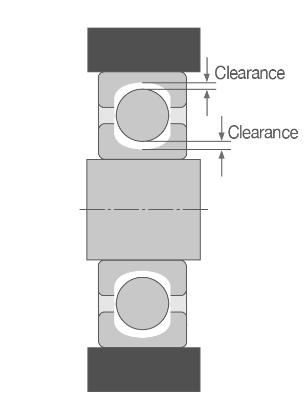 Residual Clearance 2D cross-section of residual clearance in a ball bearing.