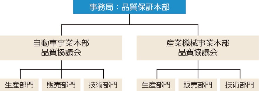 hinshitsu_jp_0901 品質協議会