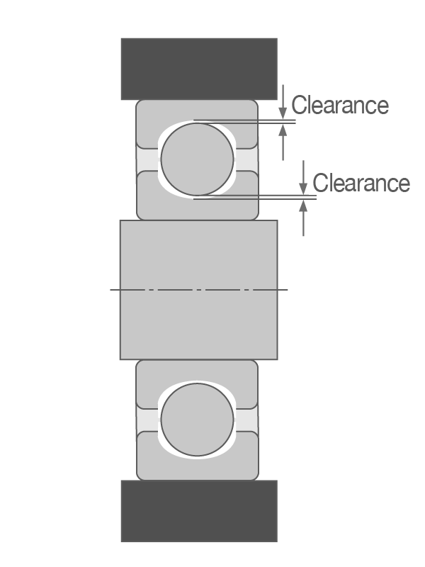 Effective Clearance 2D cross-section of effective clearance in a ball bearing.