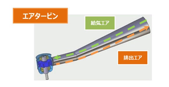 エアタービンの駆動構造
