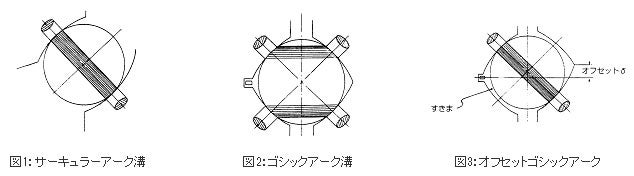 精機製品・技術レポート:NSKリニアガイドの耐衝撃性 サーキュラーアーク溝、ゴシックアーク溝、オフセットゴシックアーク