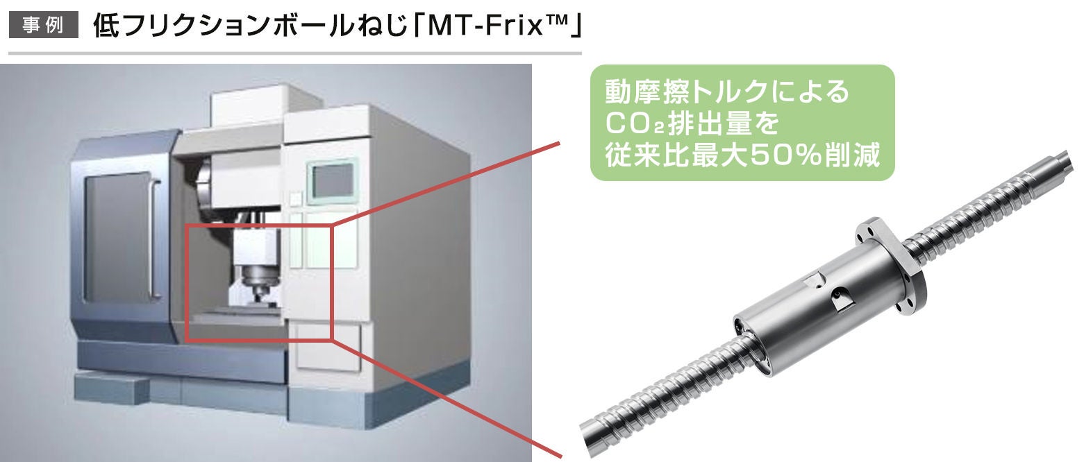 事例:低フリクションボールねじ「MT-Frix™」