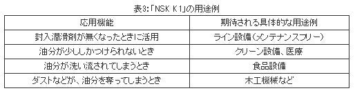 精機製品・技術レポート:『固形油』の開発とNSKリニアカイドヘの応用 「NSK K1」の用途例