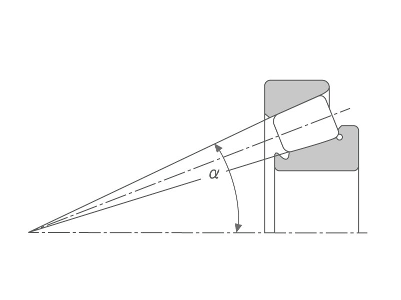 2D cross-section of tapered roller diagram showing how contact angle a is measued.