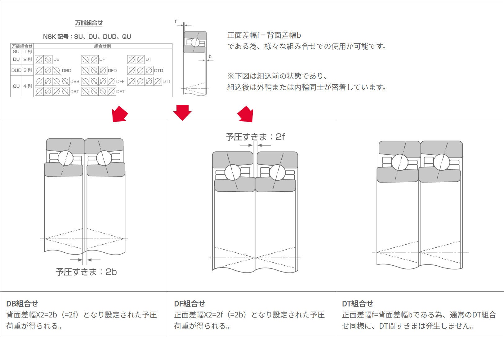 定位置予圧法 - 万能組合せ