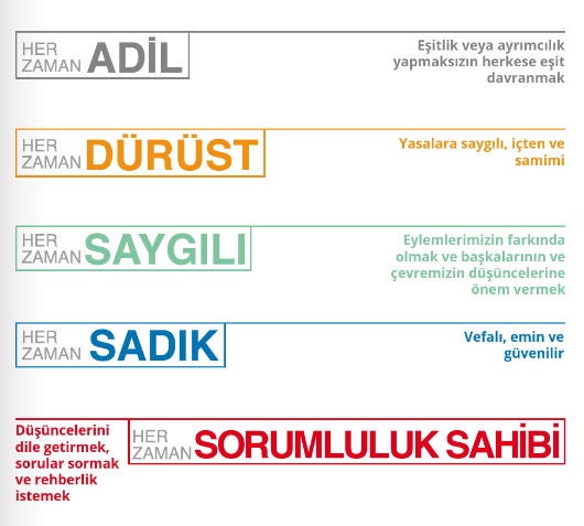 Code of Ethics, Principles, TR Code of Ethics, Principles, TR