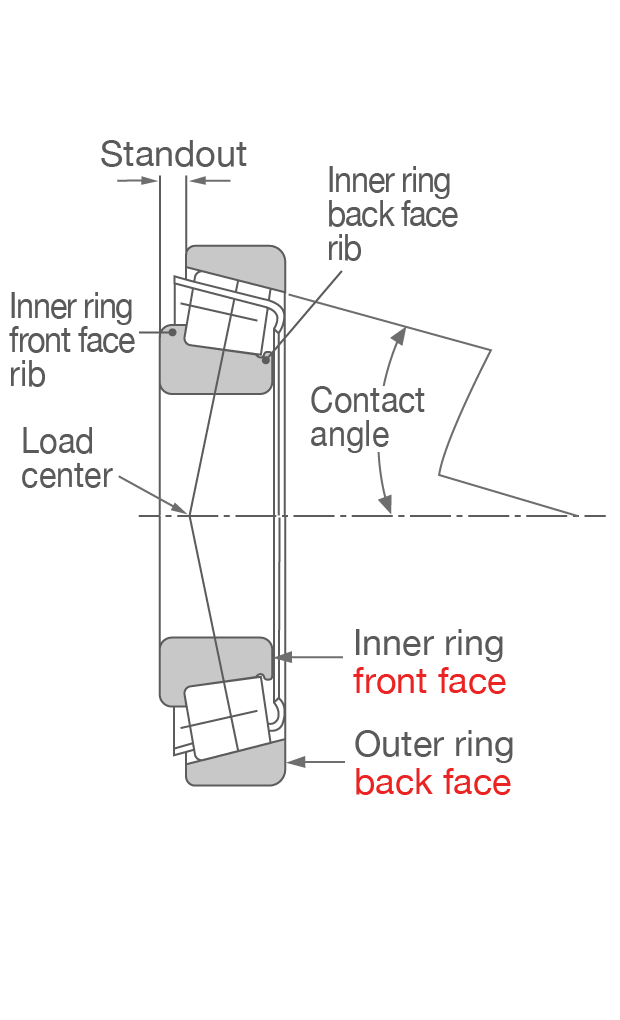 Tapered Roller Bearing Cross-sectional view of a typical tapered roller bearing showing important parts and dimensions.