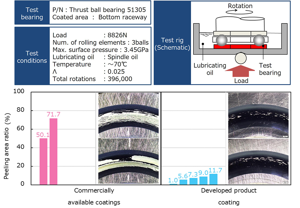 Fig.6　Coating peel test results