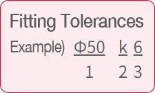 Example Fitting Tolerance: Shaft/Inner Ring Bore Example coding for fitting tolerance of shaft/inner ring bore (Φ50k6).