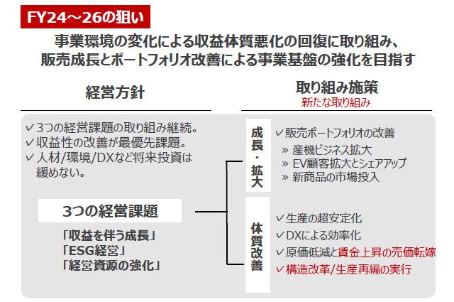 MTP2026後半の経営方針(FY24~FY26) MTP2026後半の経営方針(FY24~FY26)
