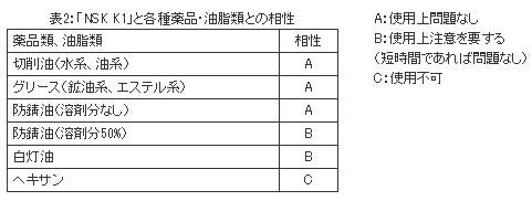 精機製品・技術レポート:『固形油』の開発とNSKリニアカイドヘの応用 「NSK K1」と各種薬品・油脂類との相性