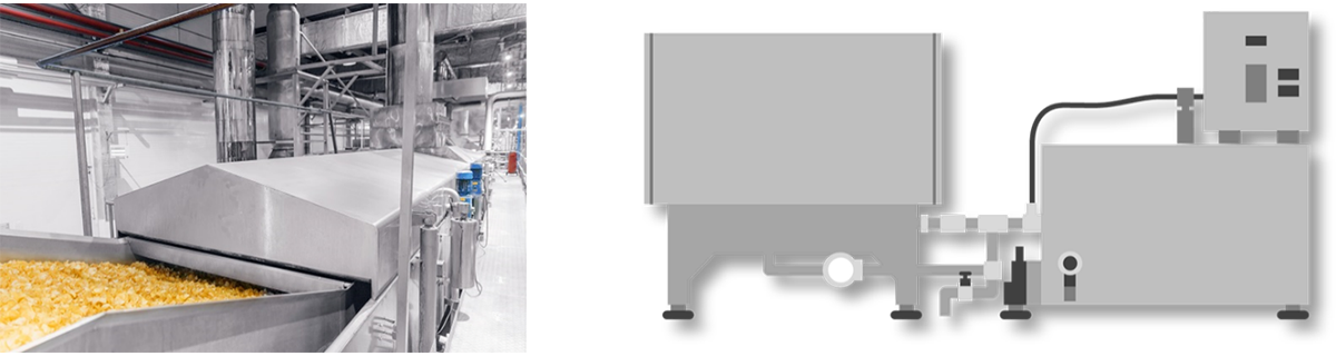 図7　フィルター使用例：食品加工メーカー工場(左)、食用油ろ過機(右)