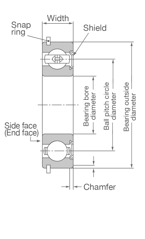 Single-Row Deep Groove Ball Bearing Cross-sectional view of a typical single-row deep groove ball bearing showing important parts and dimensions.