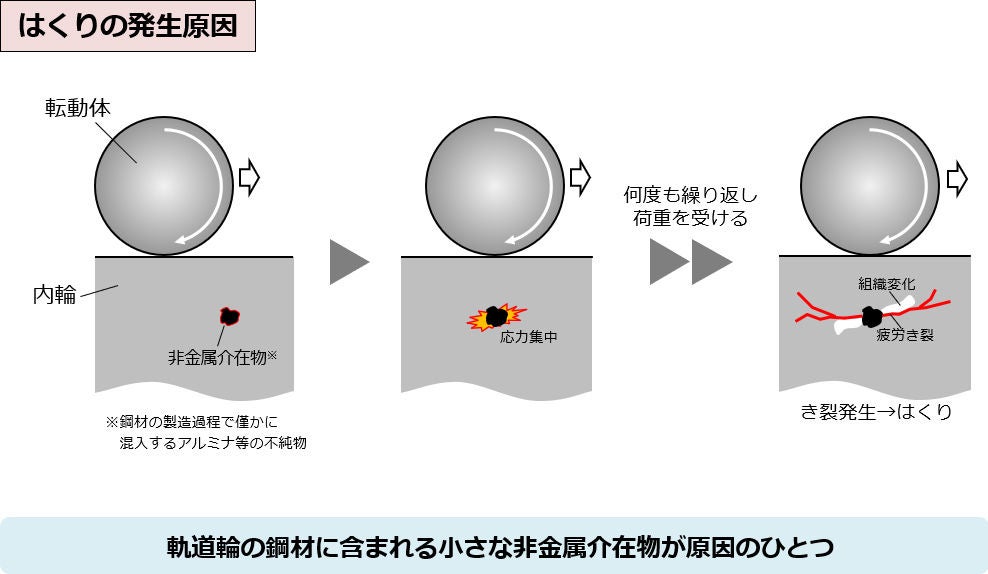 はくりの発生原因