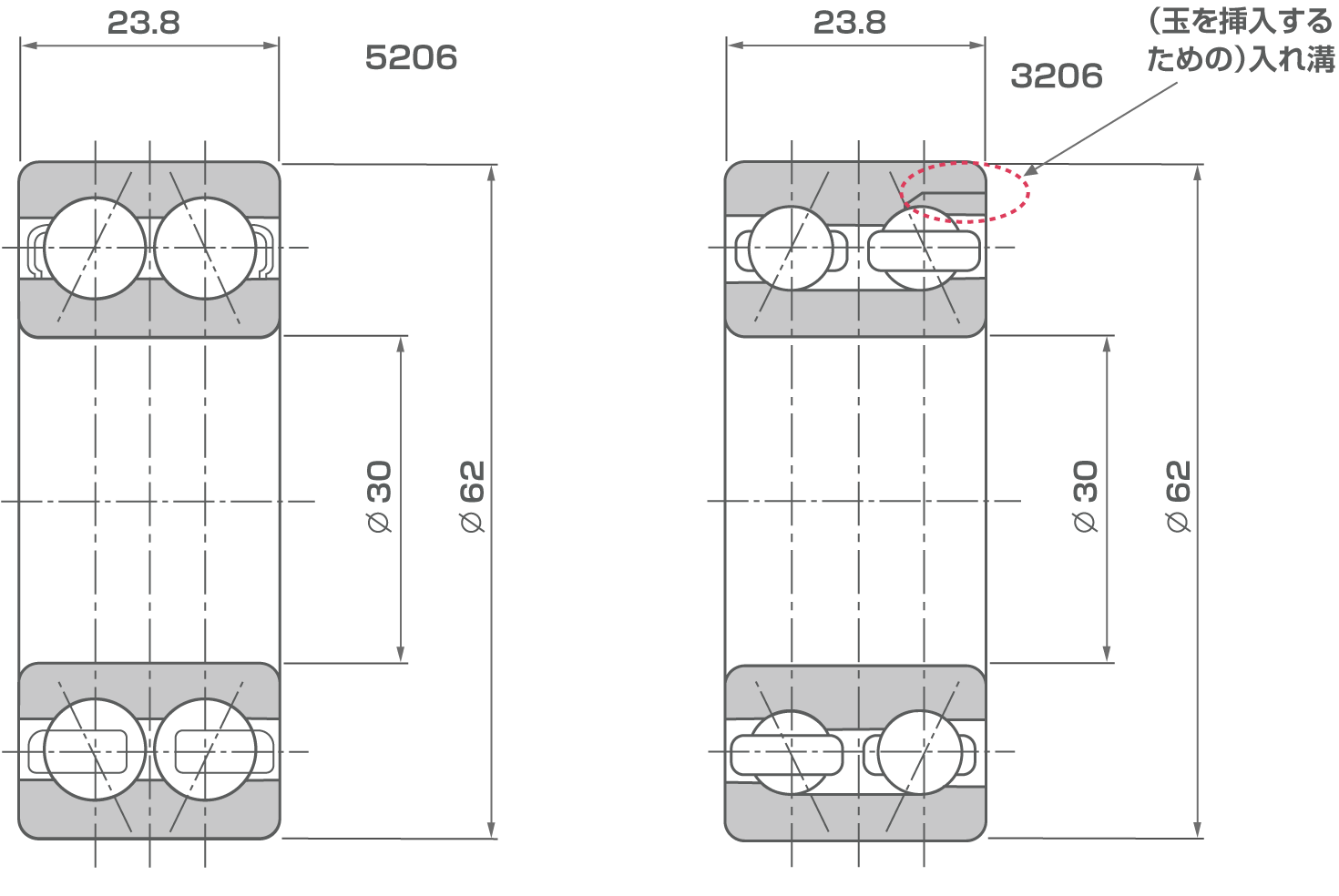 類似の複列アンギュラ玉軸受5xxxと3xxx