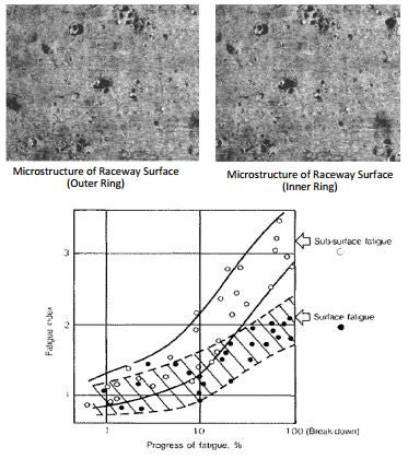 การวิเคราะห์ความล้า การวิเคราะห์ความล้า