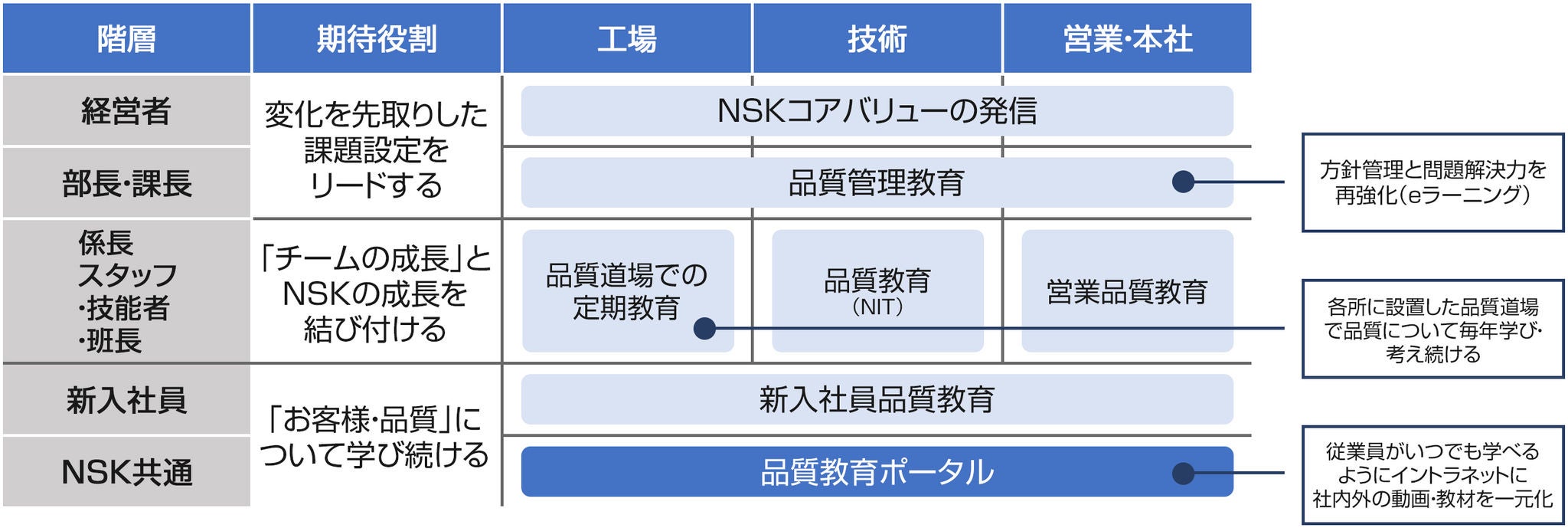 「MTP2026」機能別・階層別品質教育