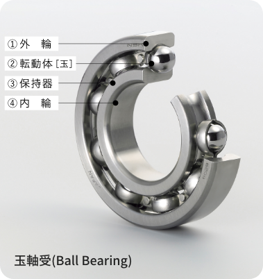 玉軸受 (Ball Bearing)
