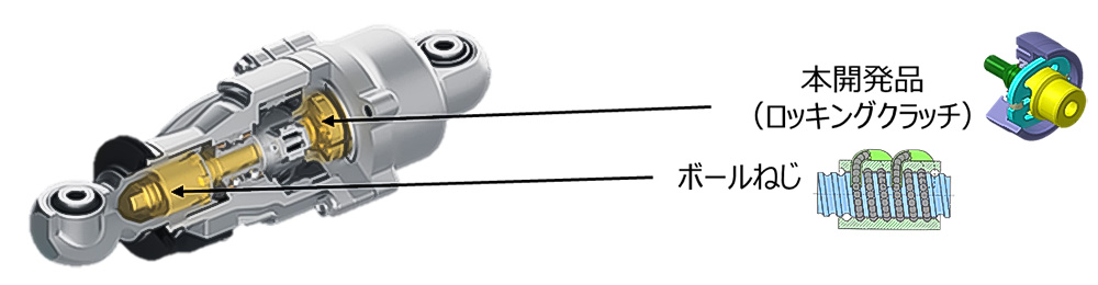 「後輪操舵アクチュエータ」における本開発品の搭載箇所