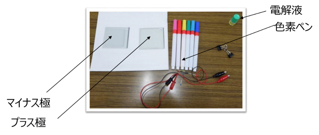 今回採用が決まった教材(工作キット)
