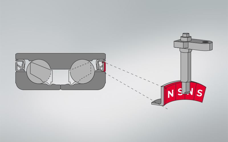  Il sensore ABS del veicolo legge i poli N+S presenti all'interno della tenuta dell'encoder